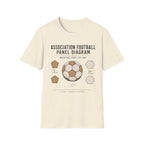 Association Football Panel Diagram T-Shirt