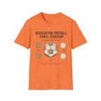 Association Football Panel Diagram T-Shirt