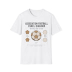 Association Football Panel Diagram T-Shirt